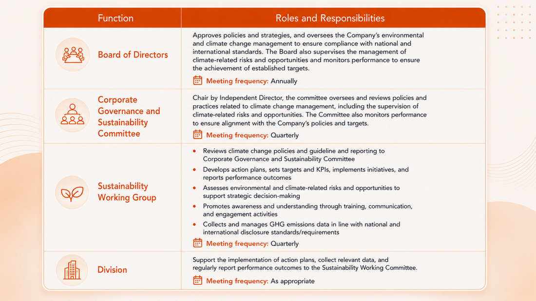 Climate ChangeEnergy Management12